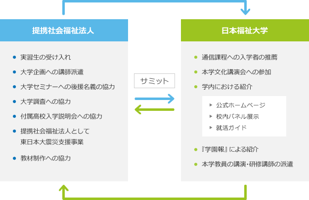 事業イメージ