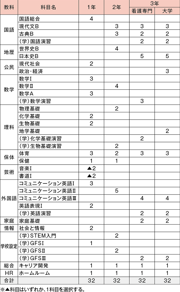 カリキュラム