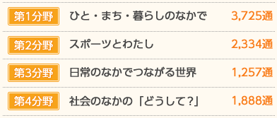 1FlEƑƂ̂ӂꂠ5,183ʁ@2F̂Ȃ Ȃ鐢E1,693ʁ@3F̂ȂłȂ鐢E  924ʁ@4FЉ̂Ȃ́uǂāHv1,711