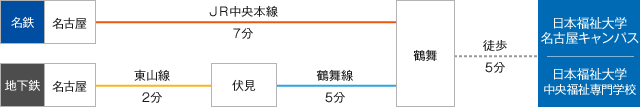 画像：名古屋キャンパスへのアクセス図