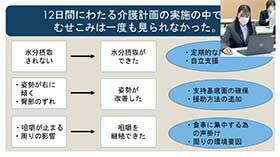 写真:プレゼン内容と発表の様子1