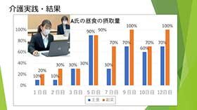 写真：プレゼン内容と発表の様子2