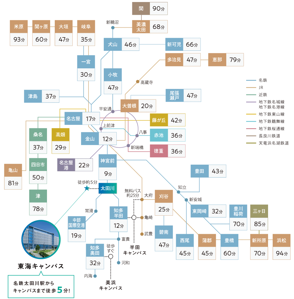 太田川駅までの所要時間