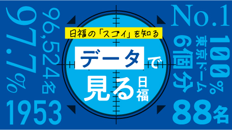 日福の「スゴイ」を知る データで見る日福