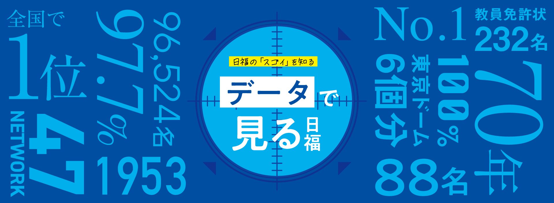 日福の「スゴイ」を知る データで見る日福