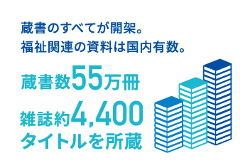 蔵書のすべてが開架。福祉関連の資料は国内有数。蔵書数55万冊、雑誌約4,400タイトルを所蔵