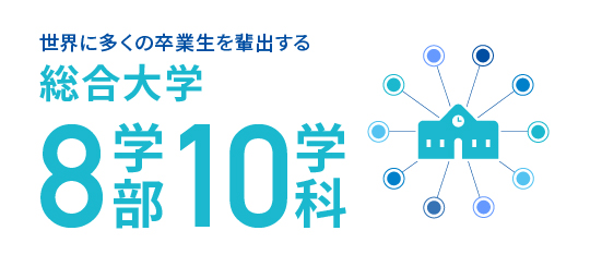 世界に多くの卒業生を輩出する総合大学8学部10学科