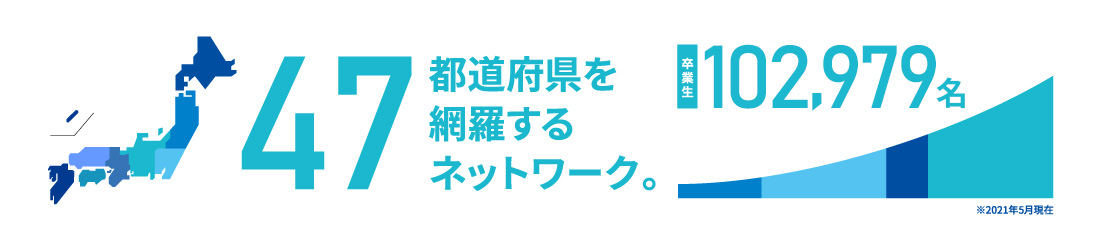 47都道府県を網羅するネットワーク。卒業生96,524名