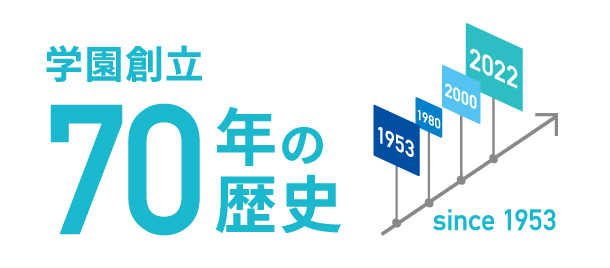 学園創立70年の歴史