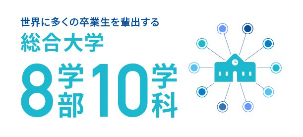 世界に多くの卒業生を輩出する総合大学8学部10学科