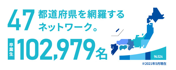 47都道府県を網羅するネットワーク。卒業生96,524名