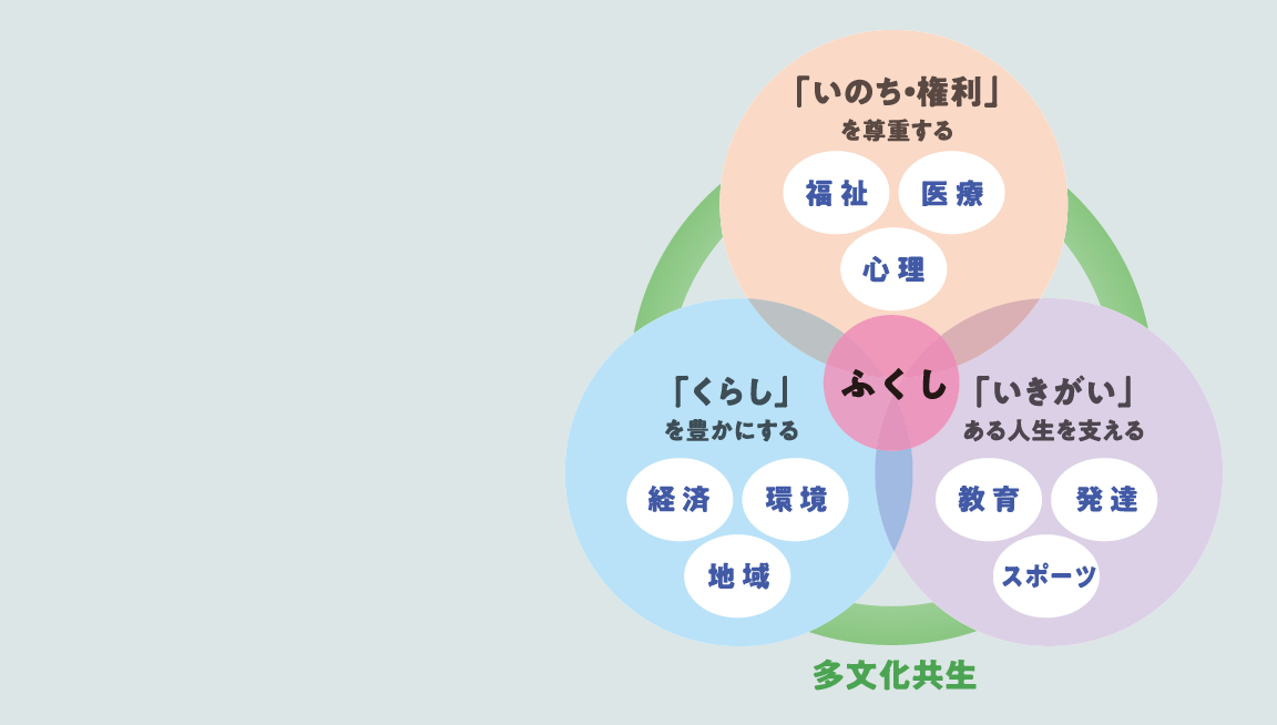 日本福祉大学の教育と<br>目指すもの