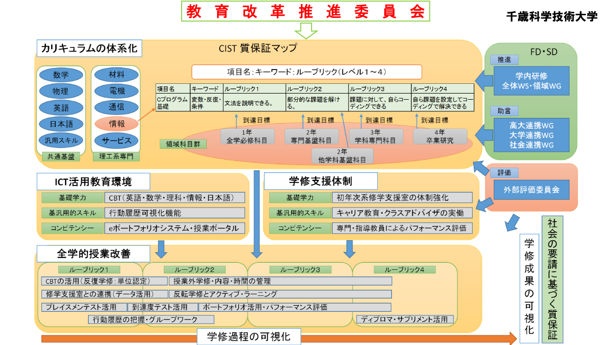 概要図