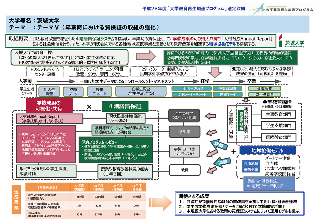 概要図