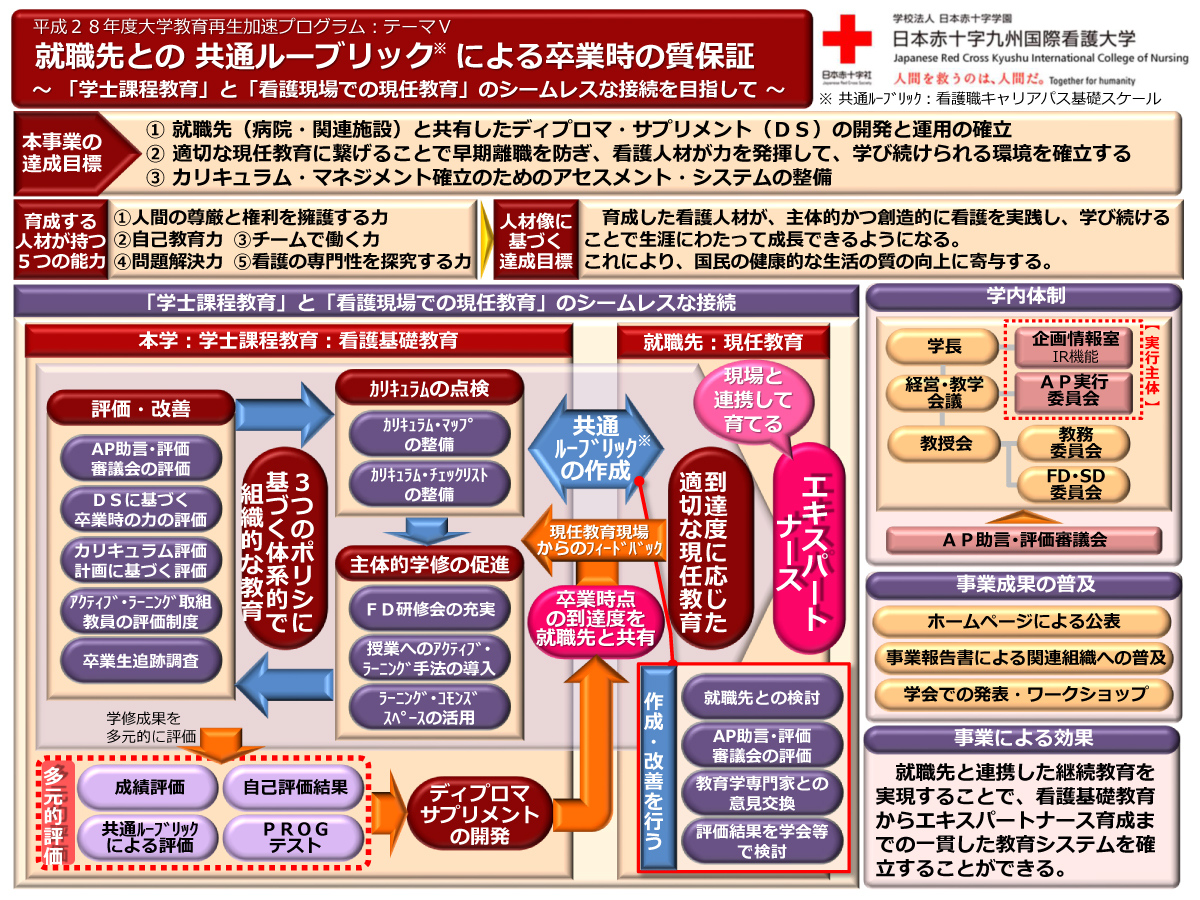 概要図