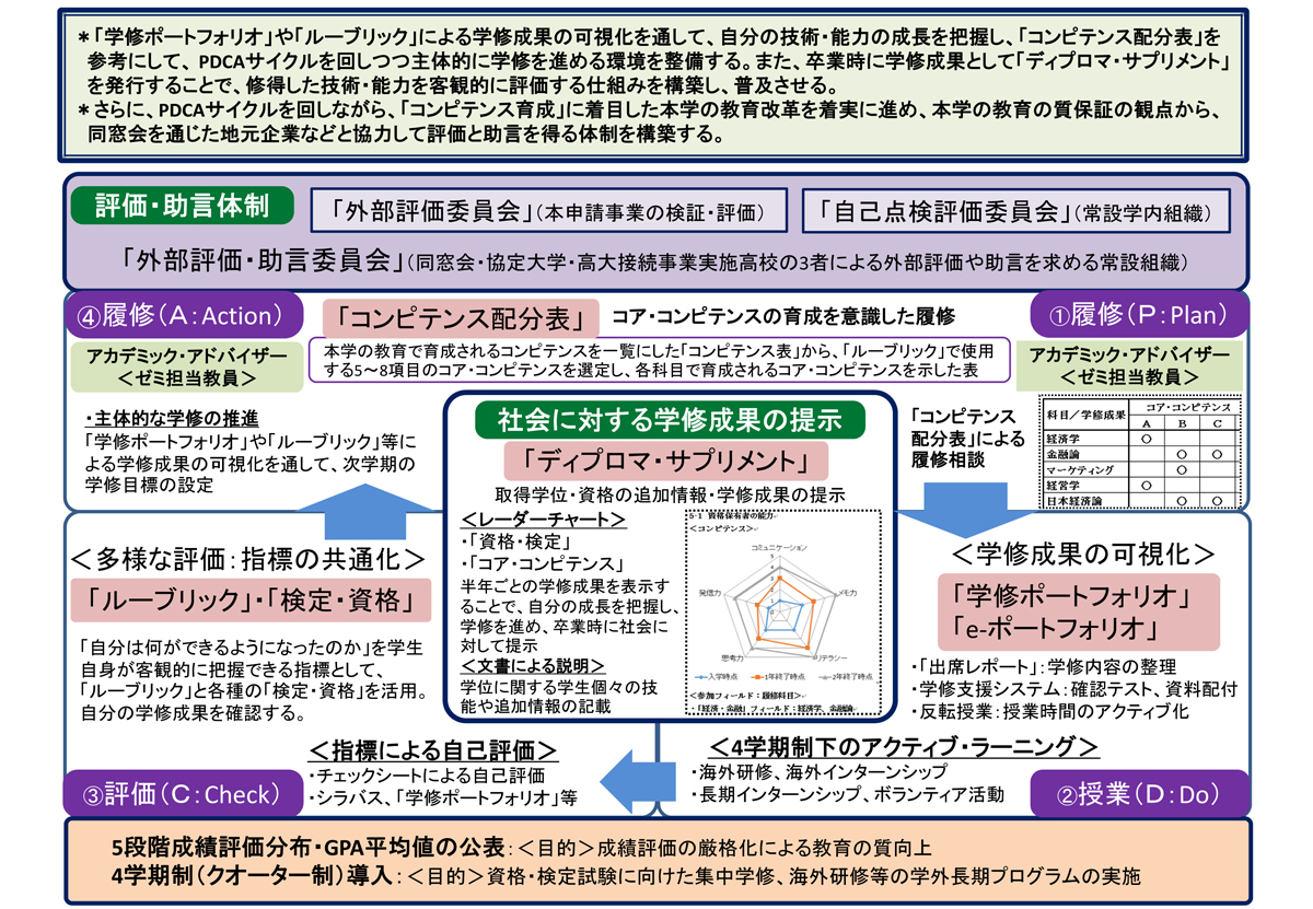 概要図