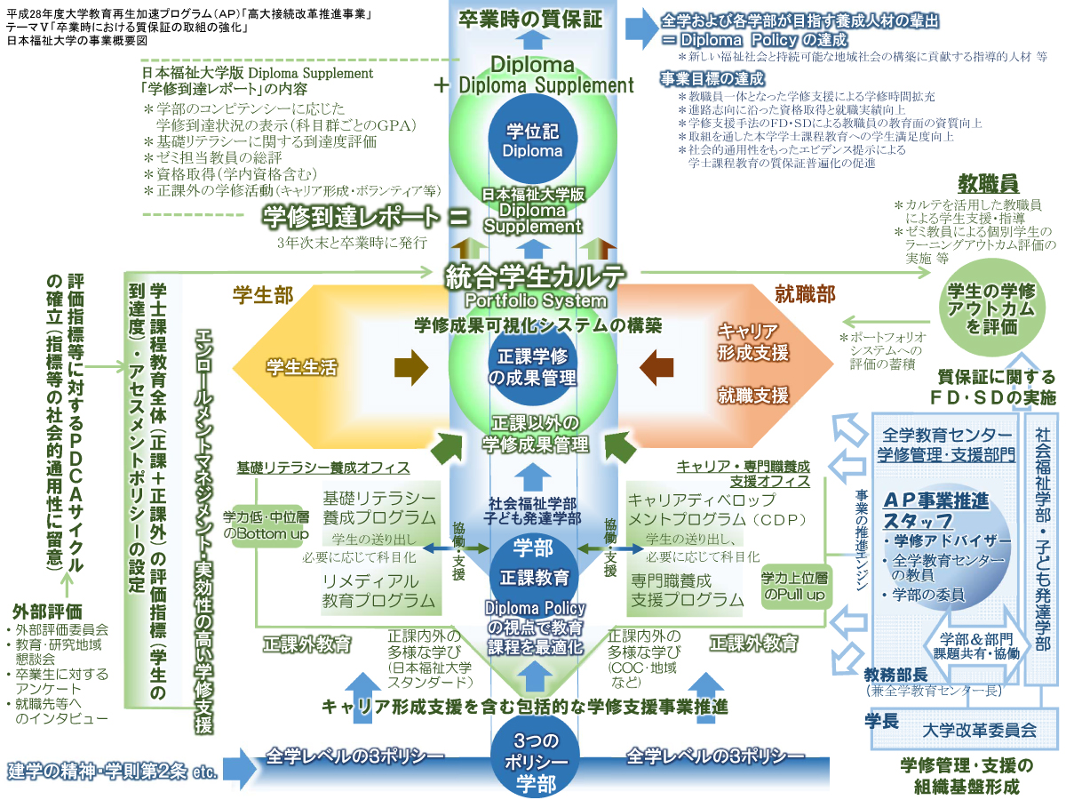 概要図