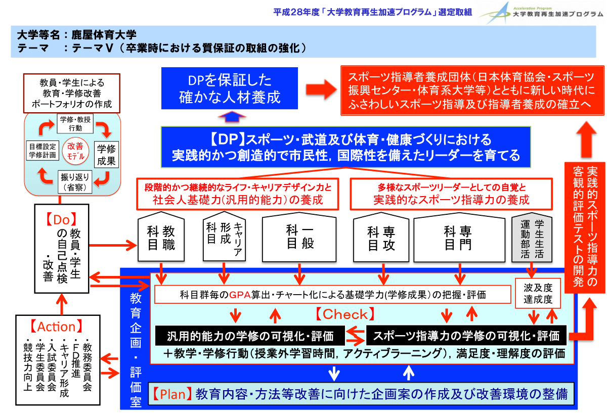 概要図