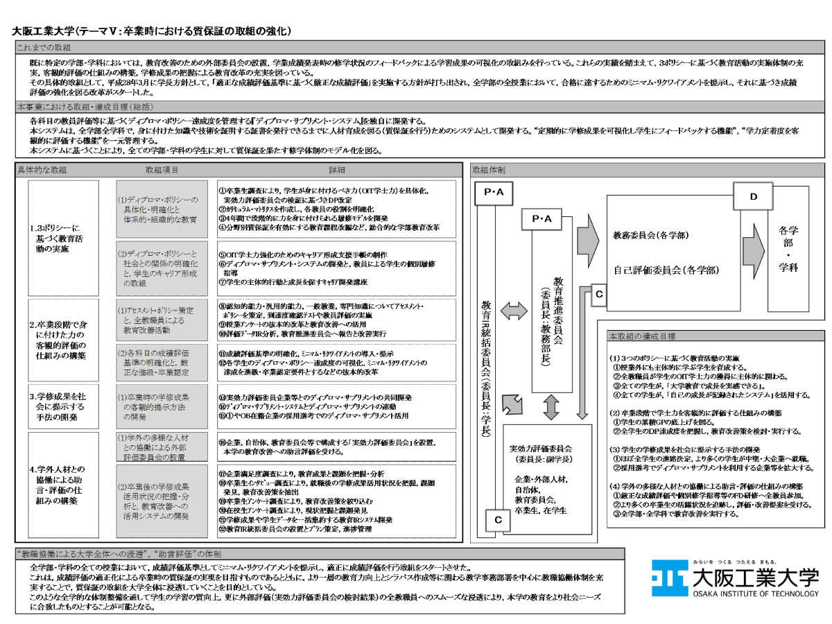 高等国家ディプロマ