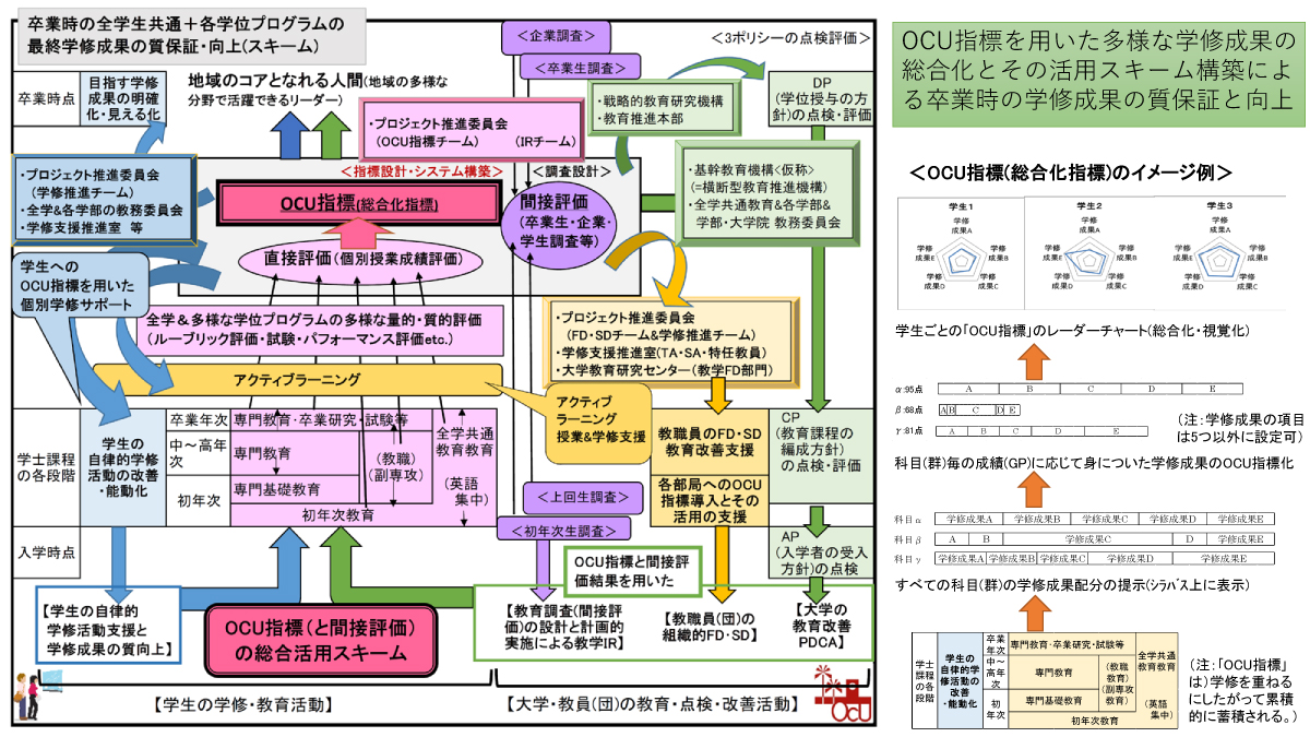 概要図