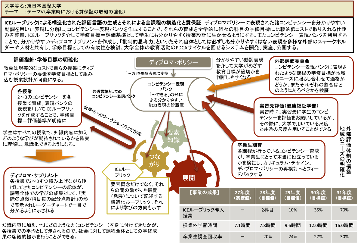 概要図