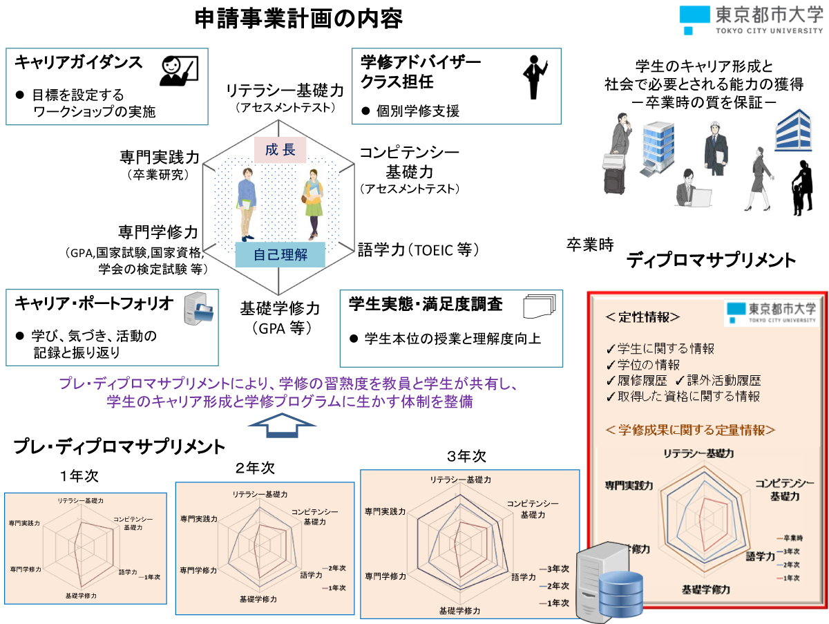 概要図