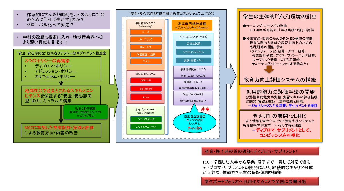 概要図