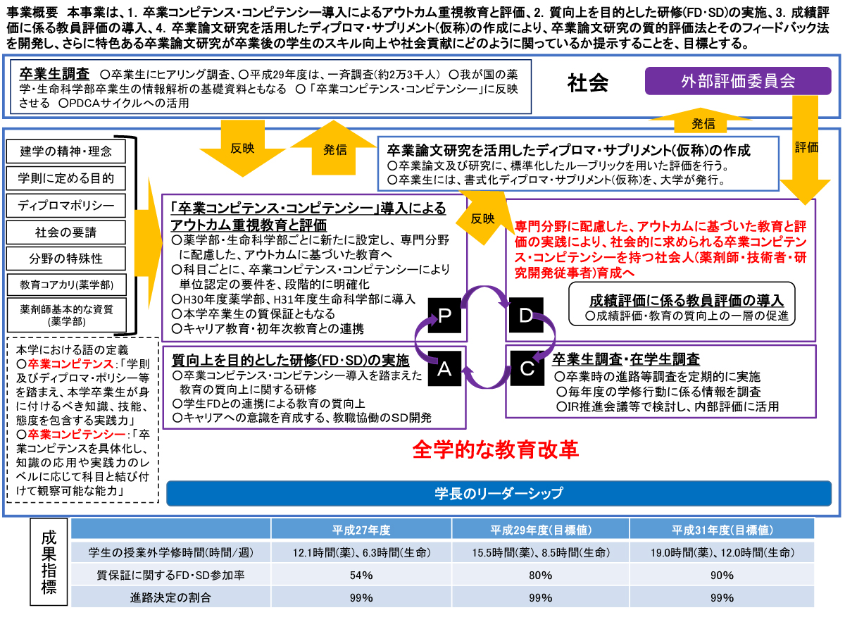 北里 大学 薬学部 ポータル