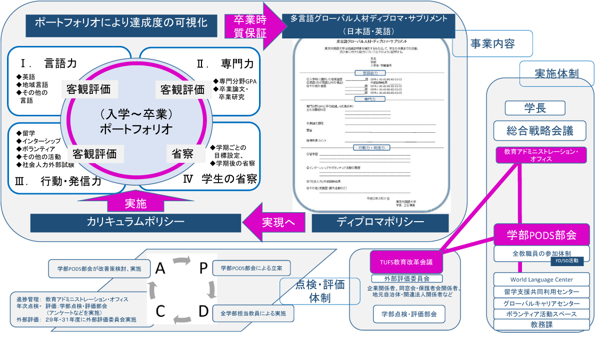 概要図