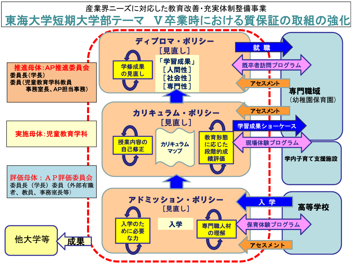 概要図