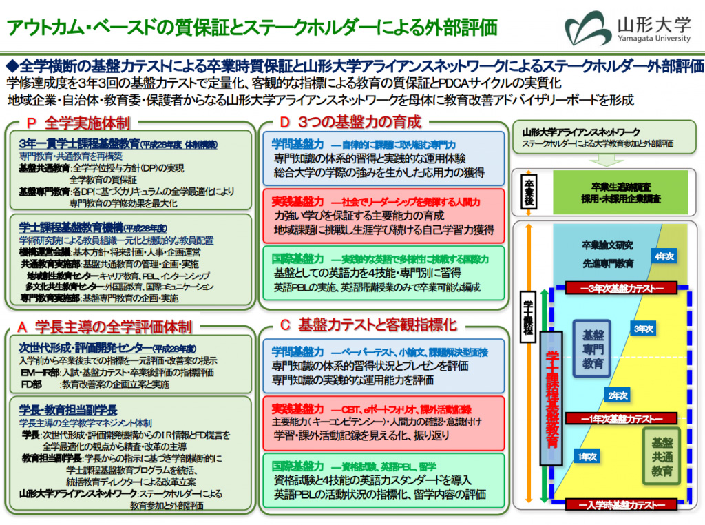 概要図