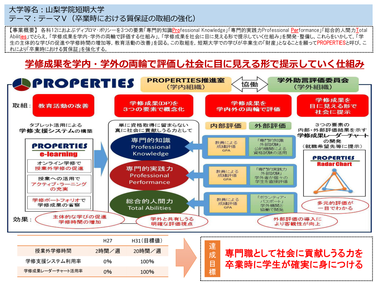 創価 女子 短期 大学 ポータル