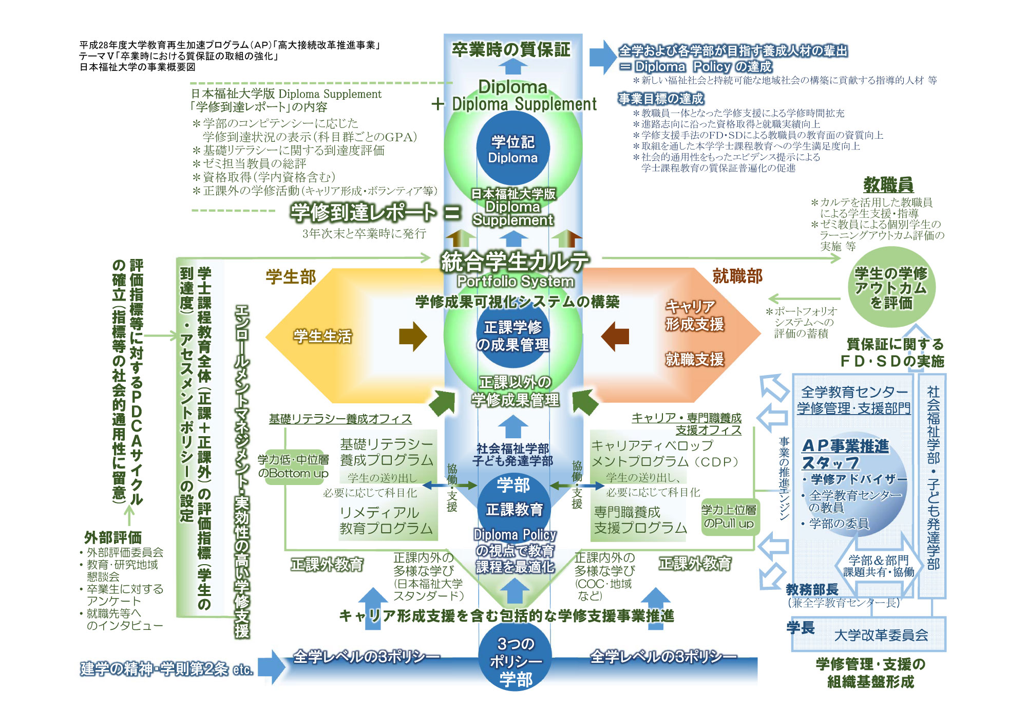 概要図