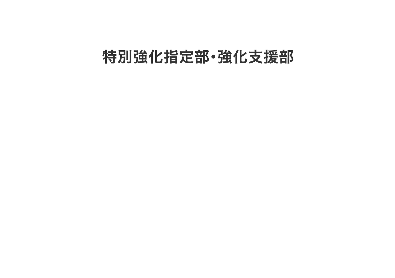 特別強化指定部・強化支援部　選手名鑑2023