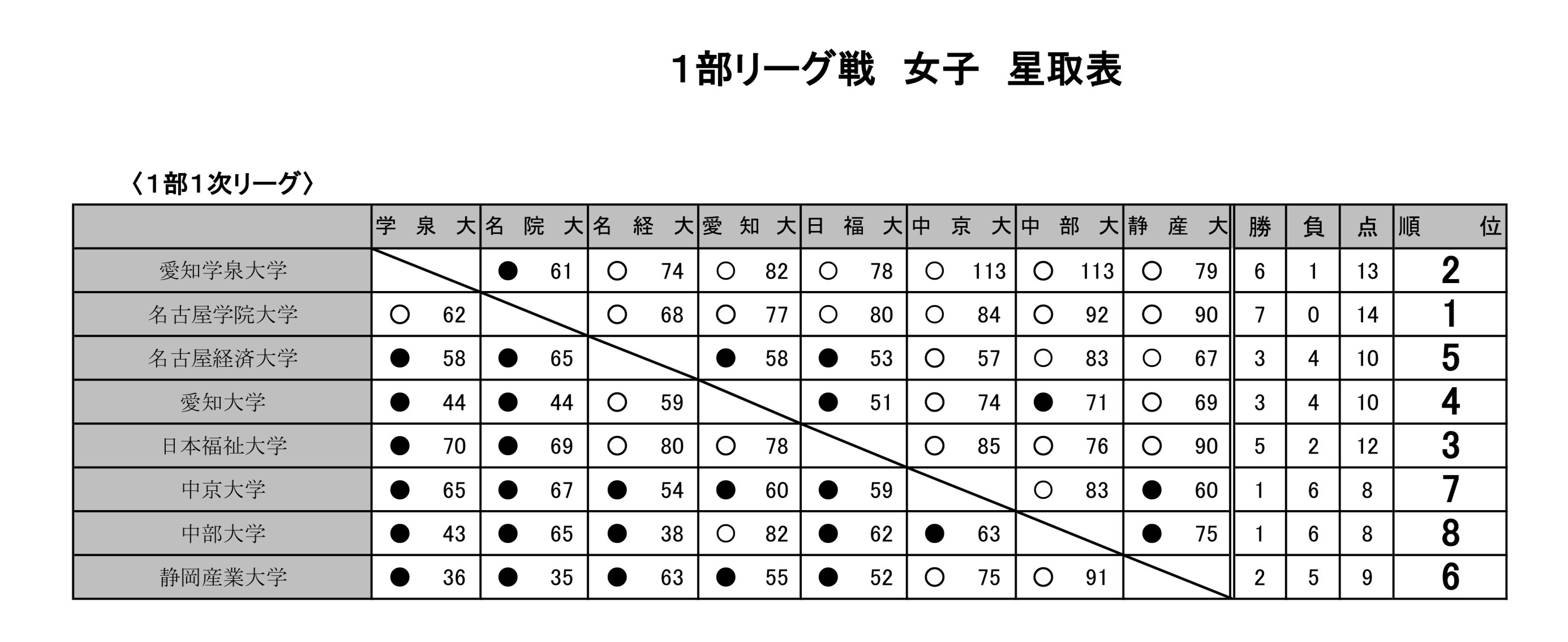 星取表.jpg