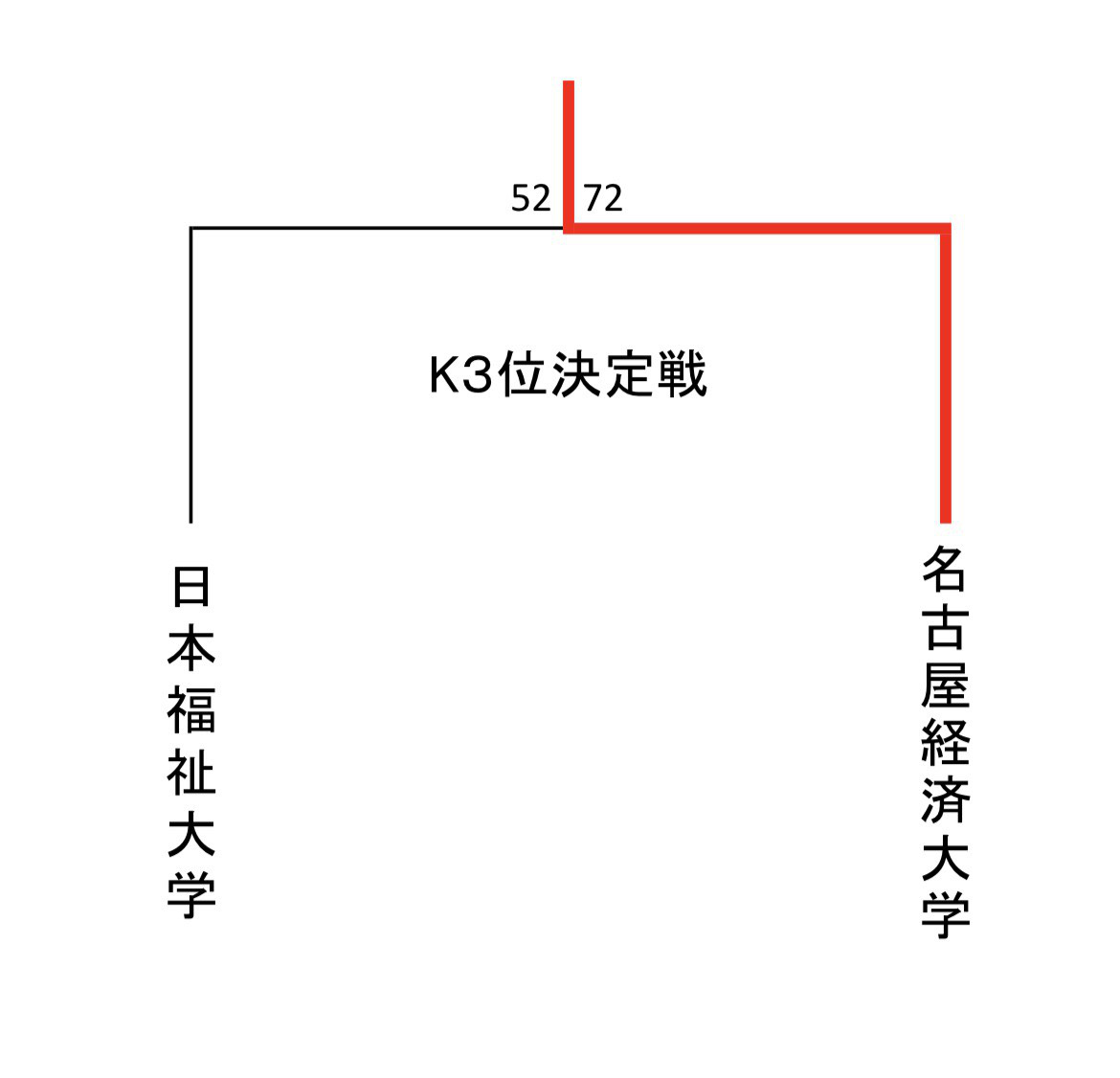 2新人戦トーナメント.jpg