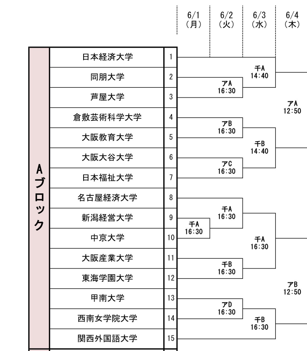 西日本トーナメント拡大.jpg