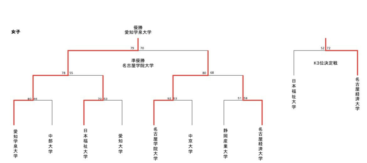 新人戦トーナメント1.jpg