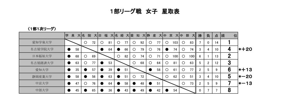 1巡目★.jpg