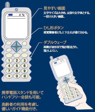 「ダブルウェーブ携帯」のイメージ