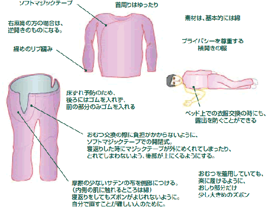 「使いやすい機能とデザイ最優秀賞の介護服」のイメージ