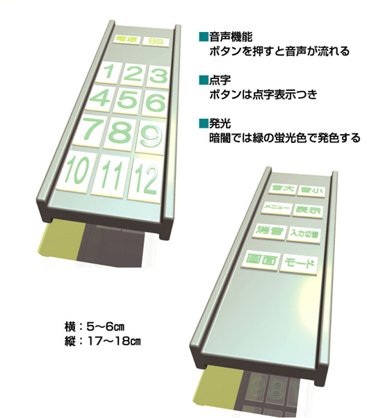 「両面らくらくリモコン」のイメージ