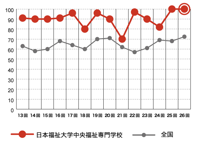 合格率（グラフ）