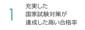 1. 充実した国家試験対策が達成した高い合格率