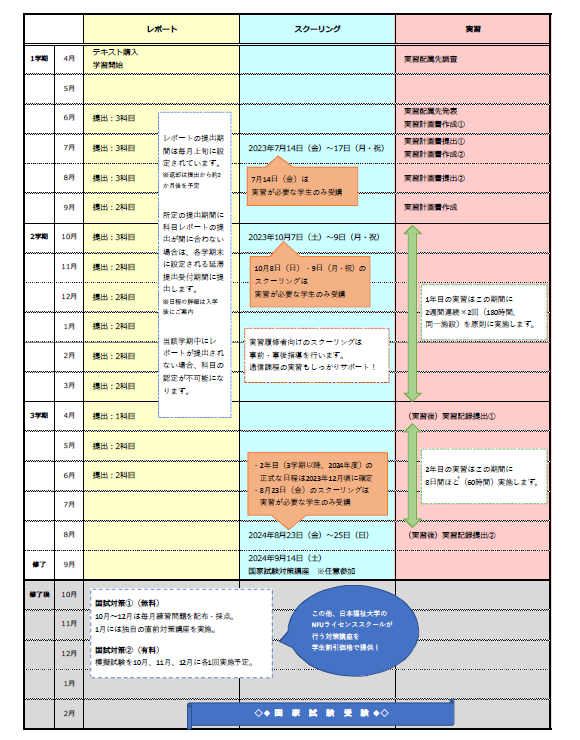 日本福祉2023