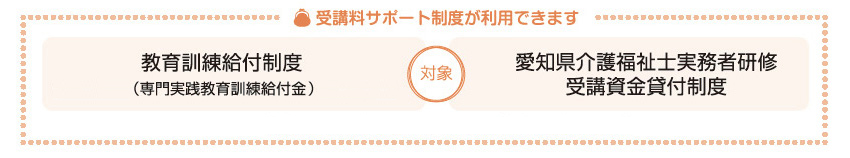 受講料サポート制度（画像）
