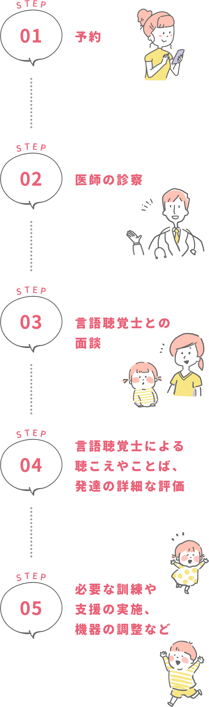 診療内容 日本福祉大学付属クリニックさくら 診療内容 日本福祉大学付属クリニックさくら