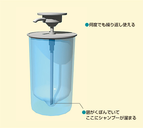 最後の1滴まで残さずPUSH!!のイメージ