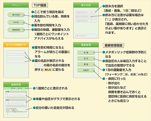 おくすりチェックのイメージ