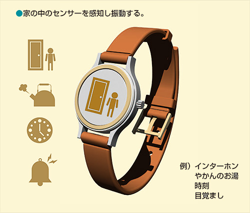 センサーバンドのイメージ